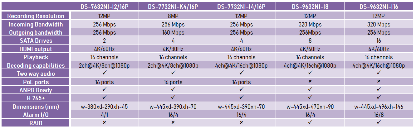 32 ch table.PNG