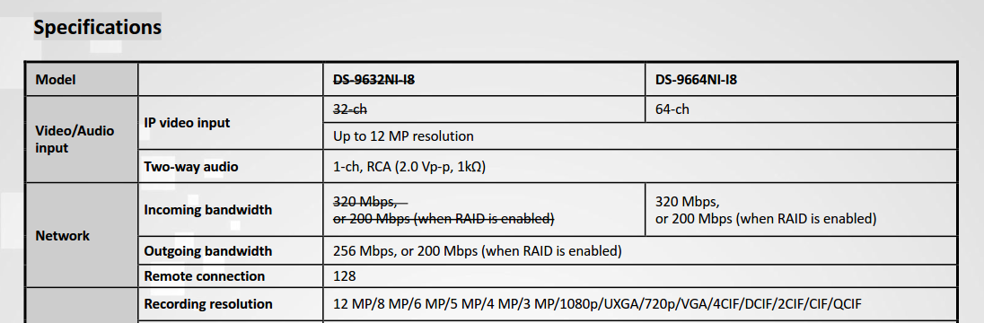 9664 bandwidth 27-2-18.png