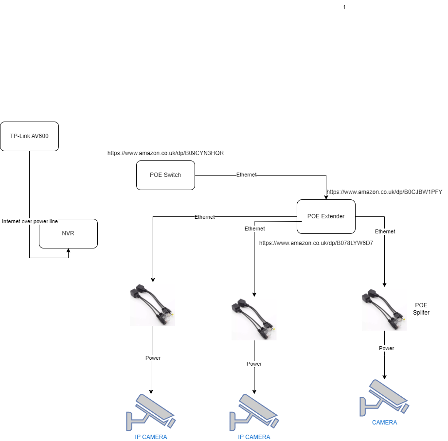 CCTV Ethernet.drawio (2).png