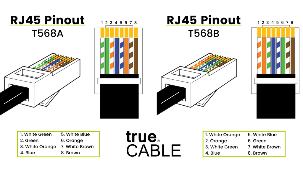 T568A_vs_T568B.jpg