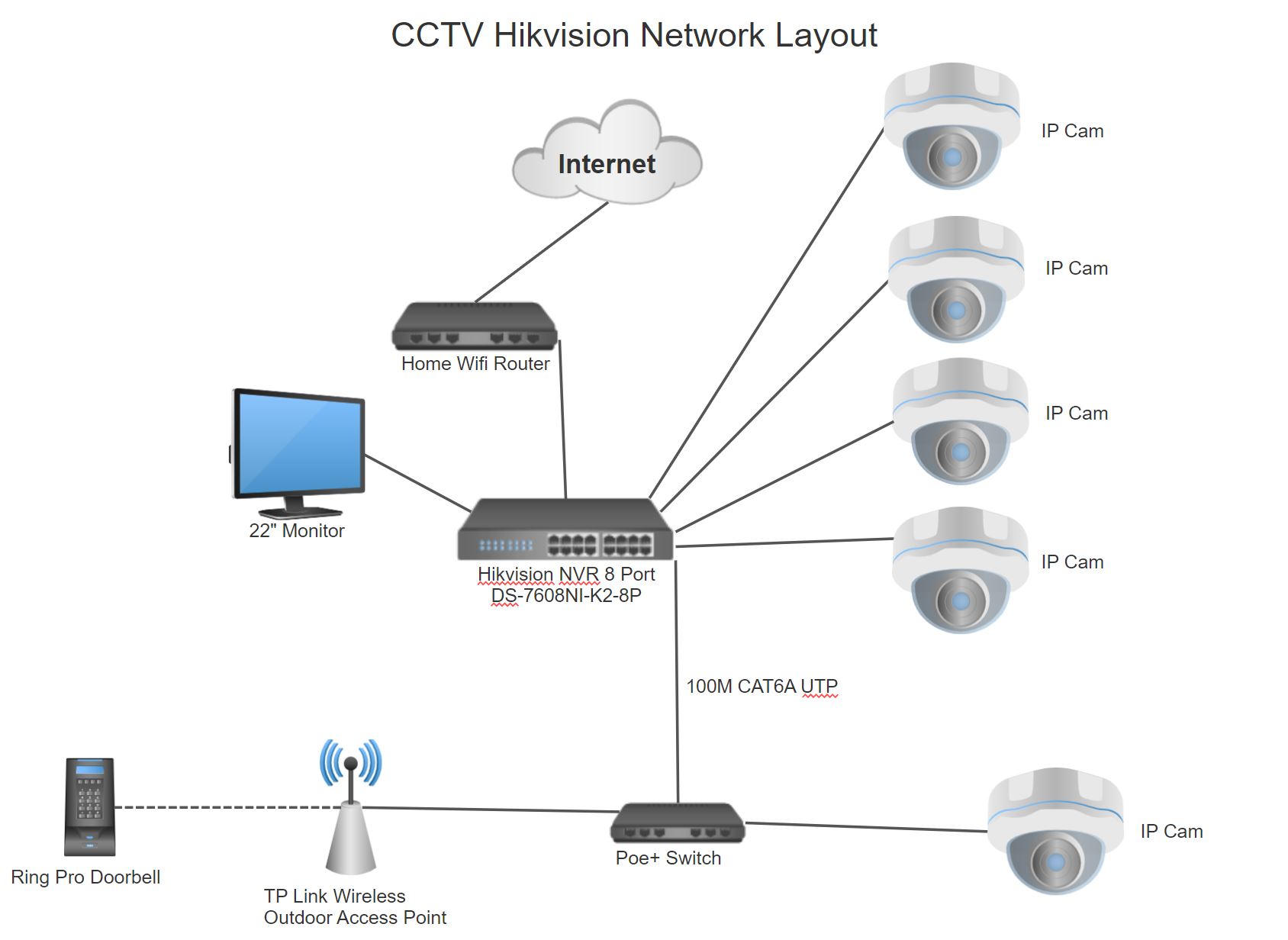 CCTV layout.JPG