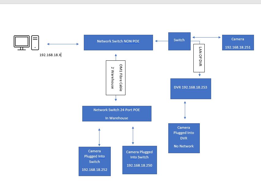 CCTV Network Diagram.JPG