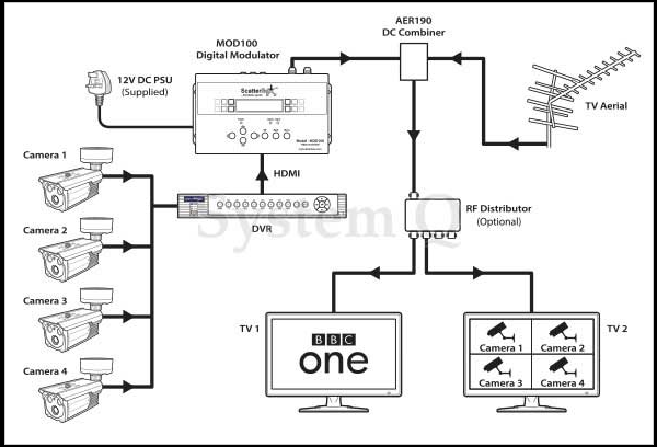 CCTV to TV modulation 4-3-18.png