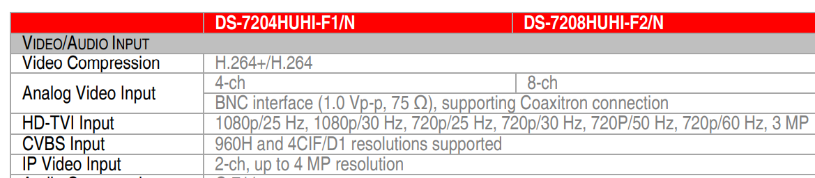 DVR datasheet snippet 2-2-23.png