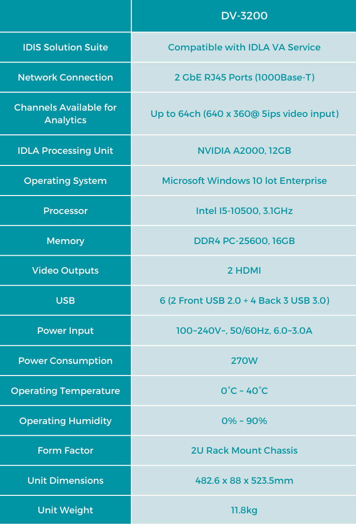 idis3200_table.png